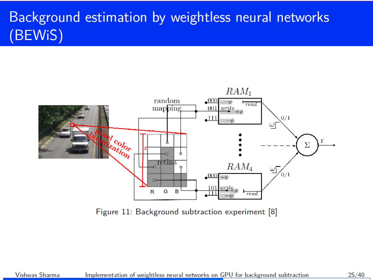 Diagram: a camera frame is colour-binarised into a retina grid, a random mapping wires retina bits to four RAM units, and their outputs are summed by a discriminator to produce a response r.