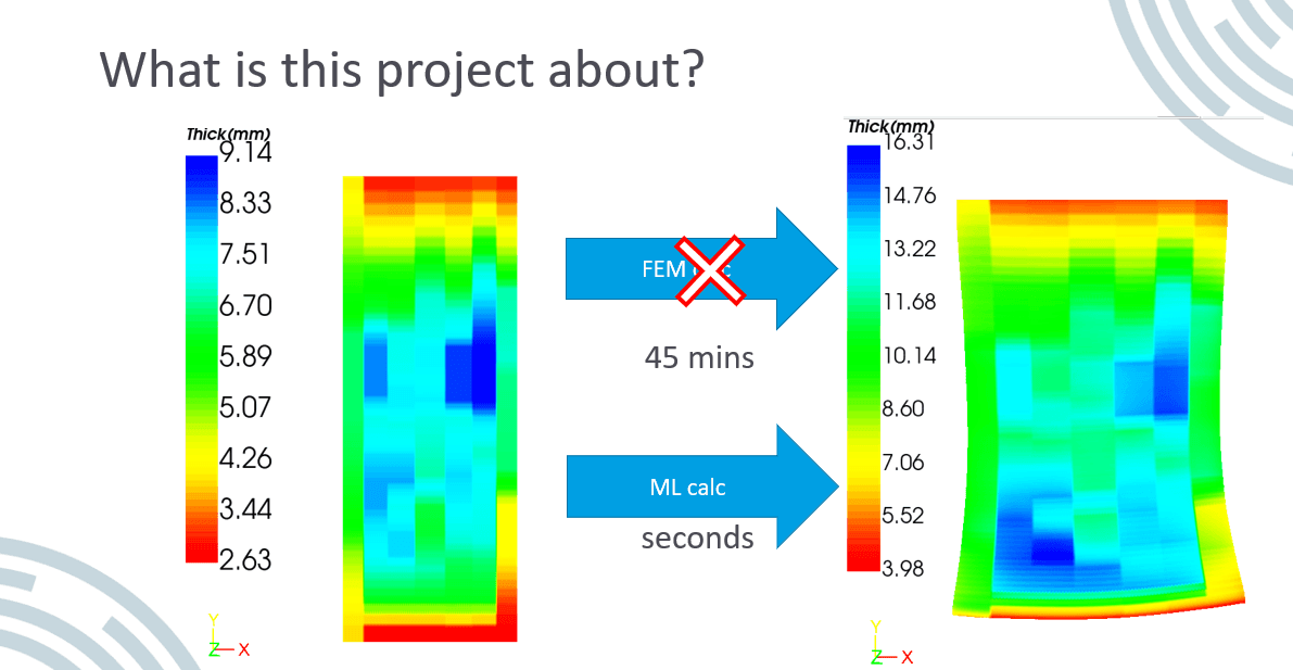 Two blow-moulded part renders coloured by wall thickness with their scales: the left produced by FEM, labelled 45 minutes, the right produced by a machine-learning model, labelled seconds.
