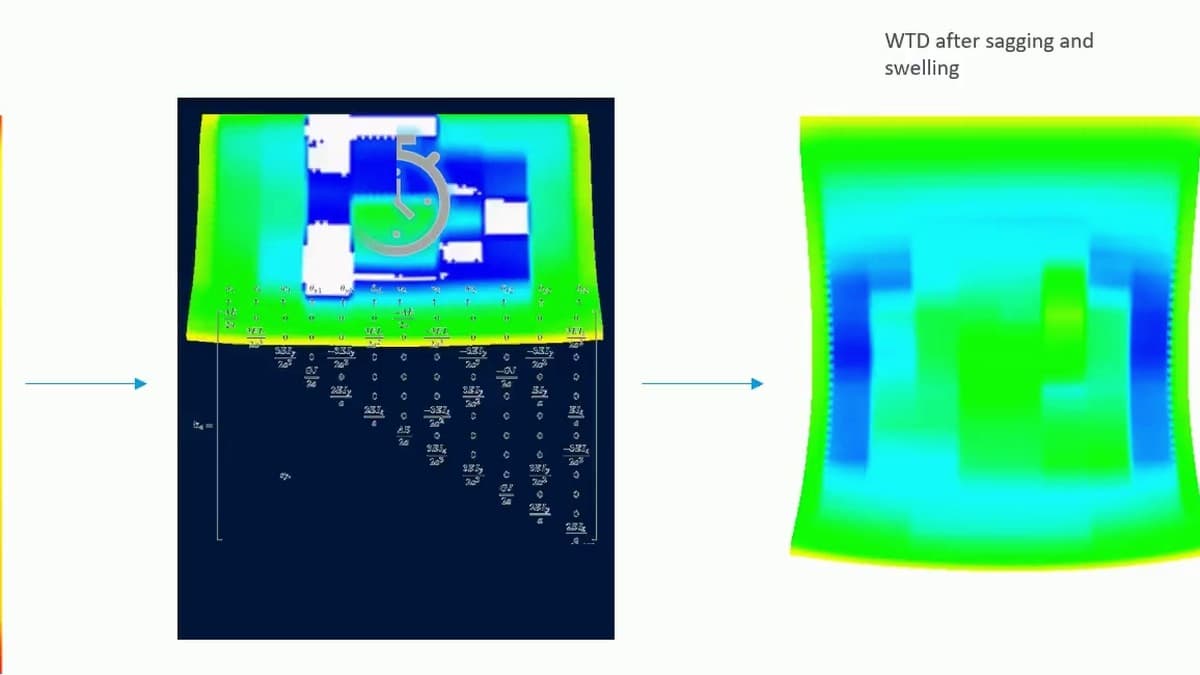 A frame of the finite-element run: the parison sagging and swelling against the mould, beside the resulting wall-thickness distribution