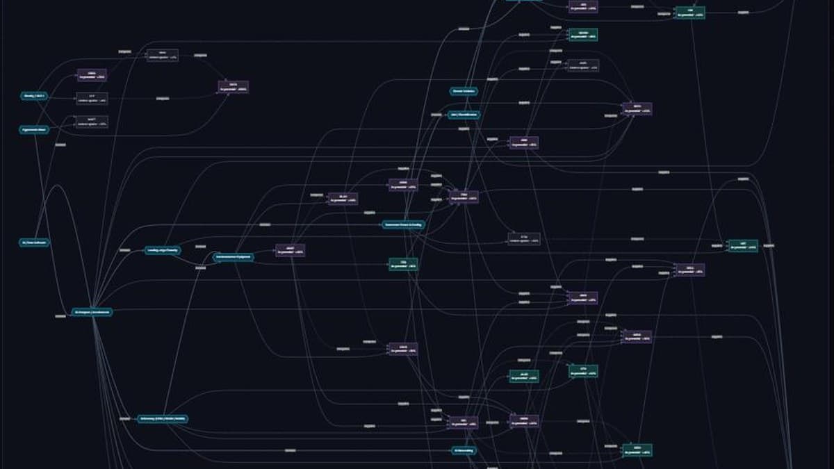 The impact-propagation knowledge graph from the running platform: companies and sectors as nodes, supply relationships as the edges demand pressure travels along
